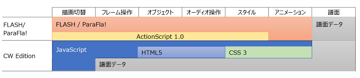 flash-html5